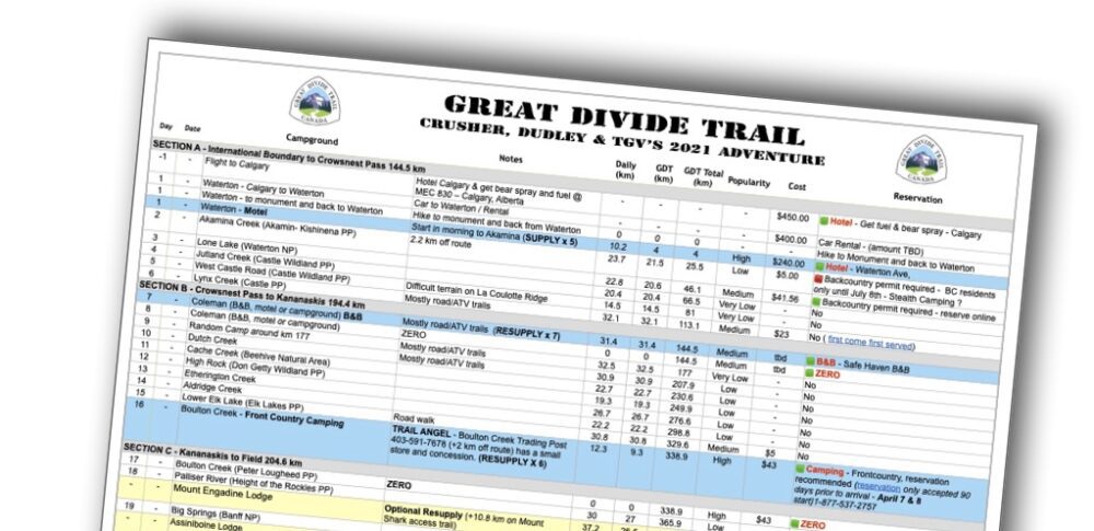 Planning for the GDT you will need an Itinerary GDT CAB BLOG